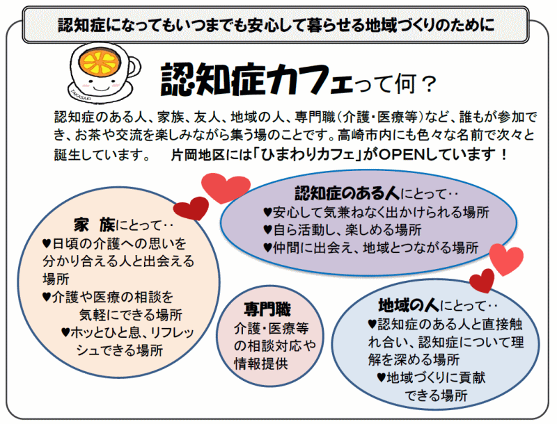 認知症カフェの説明